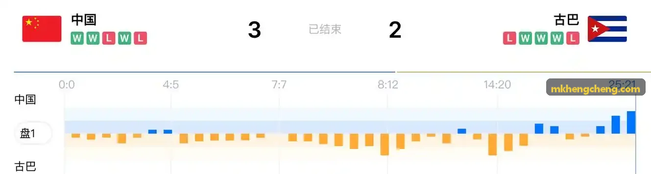 MKSPORTS-智慧操场软硬件一体化快速实施技巧